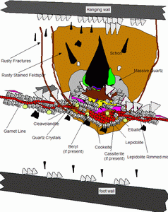 pocket diagram